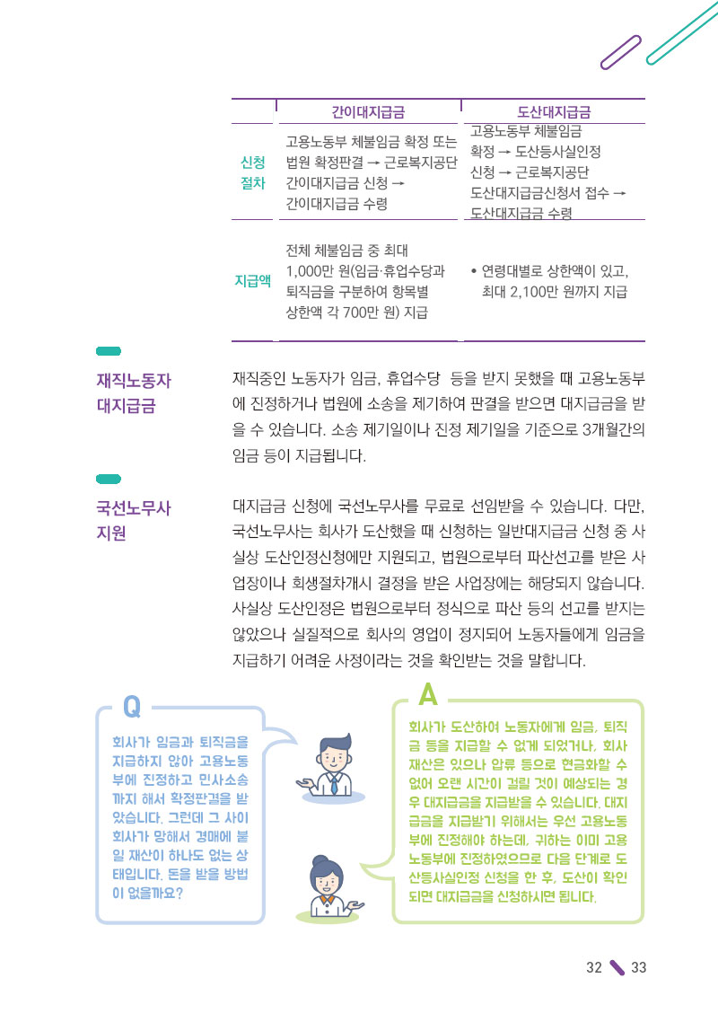 임금체불 해결방법 2 : 대지급금(舊 체당금) 신청