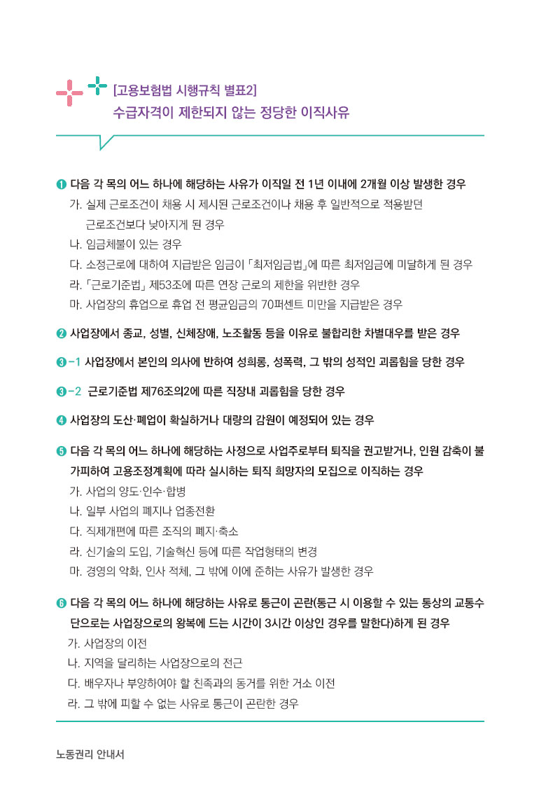 고용보험법 시행규칙 별표2