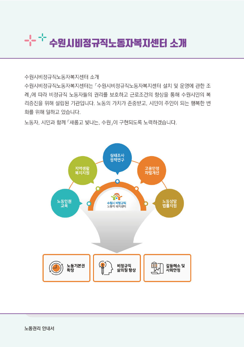 수원시비정규직노동자복지센터 소개