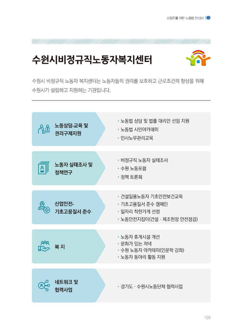 수원시비정규직노동자복지센터 소개