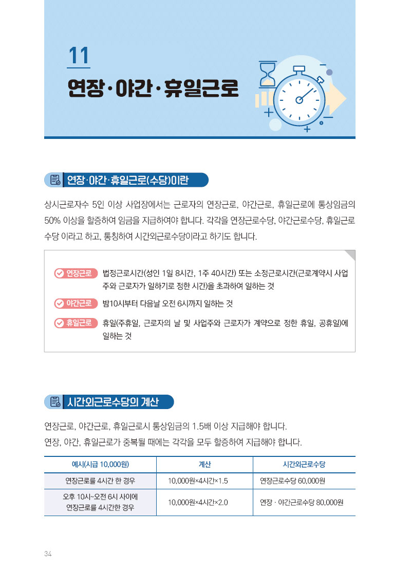 연장·야간·휴일근로