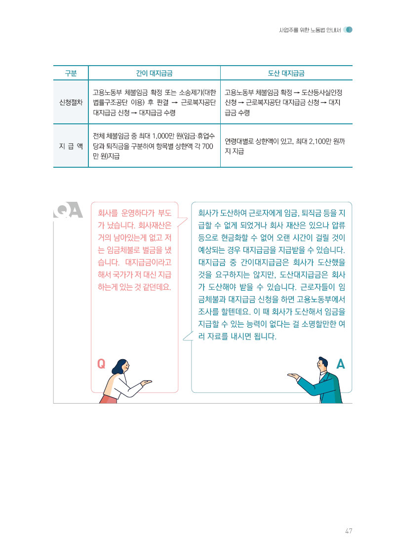 대지급금