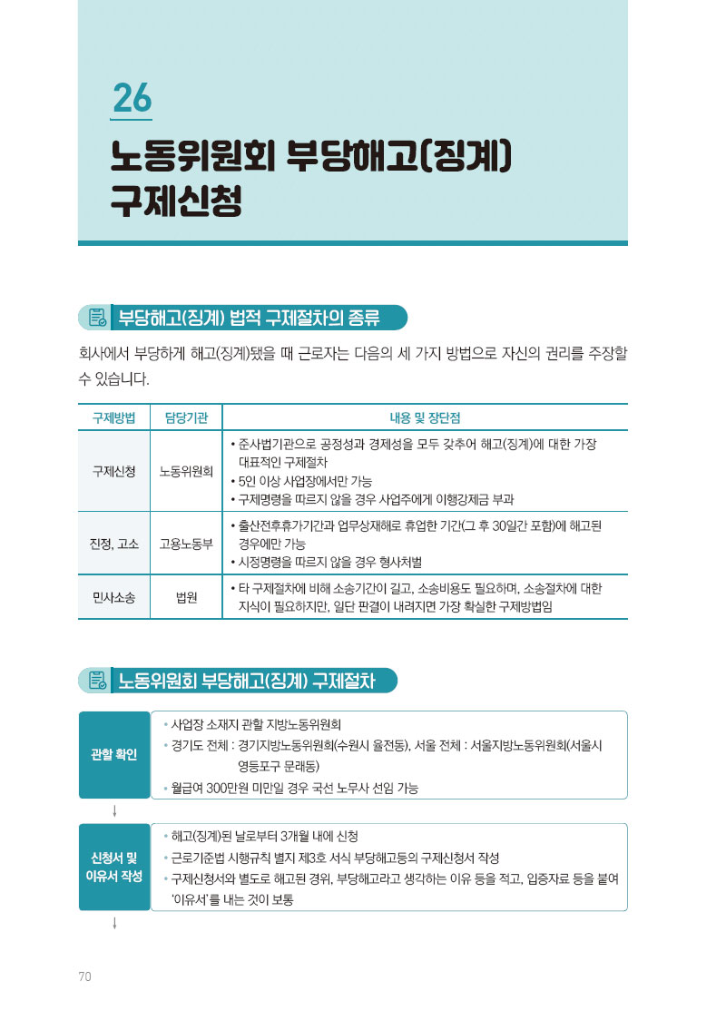 노동위원회 부당해고(징계) 구제신청