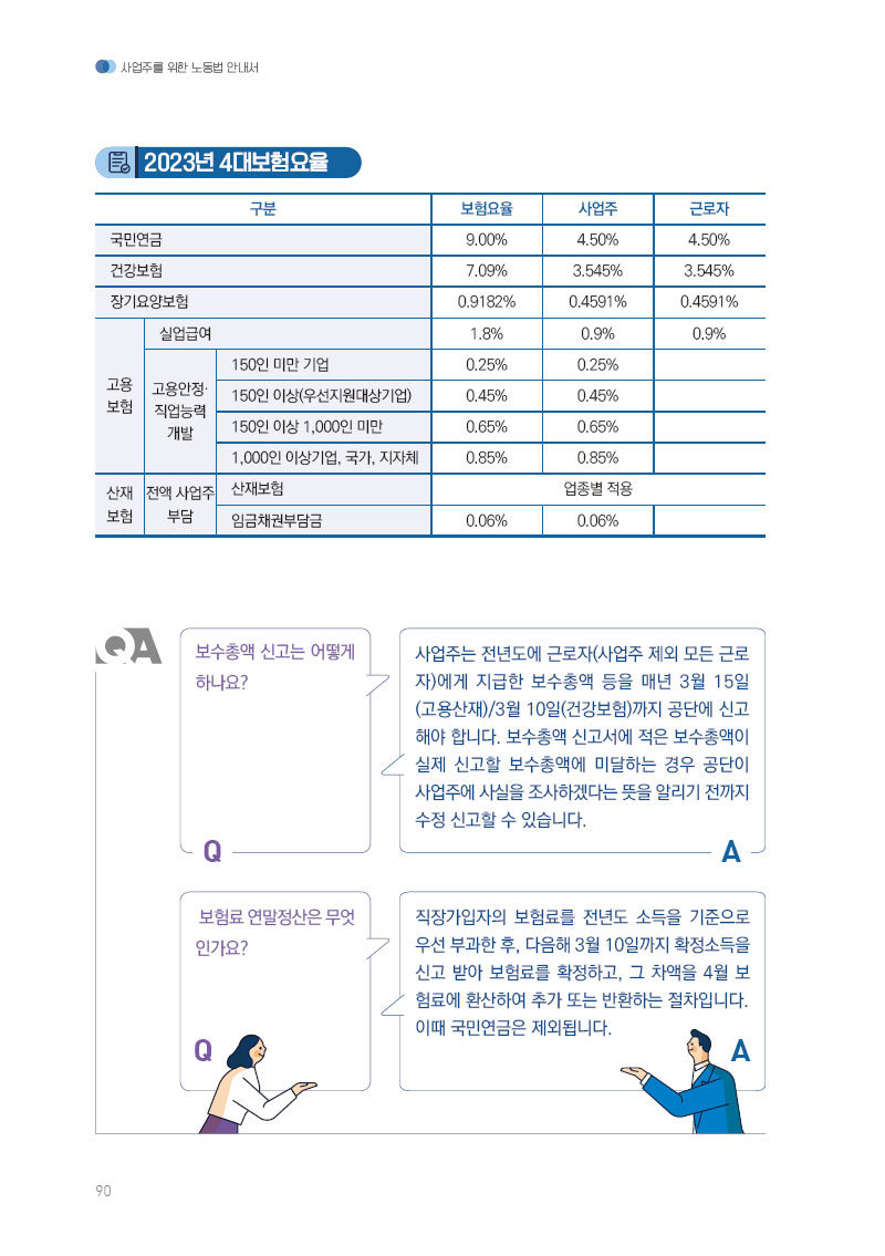 4대보험료 산정