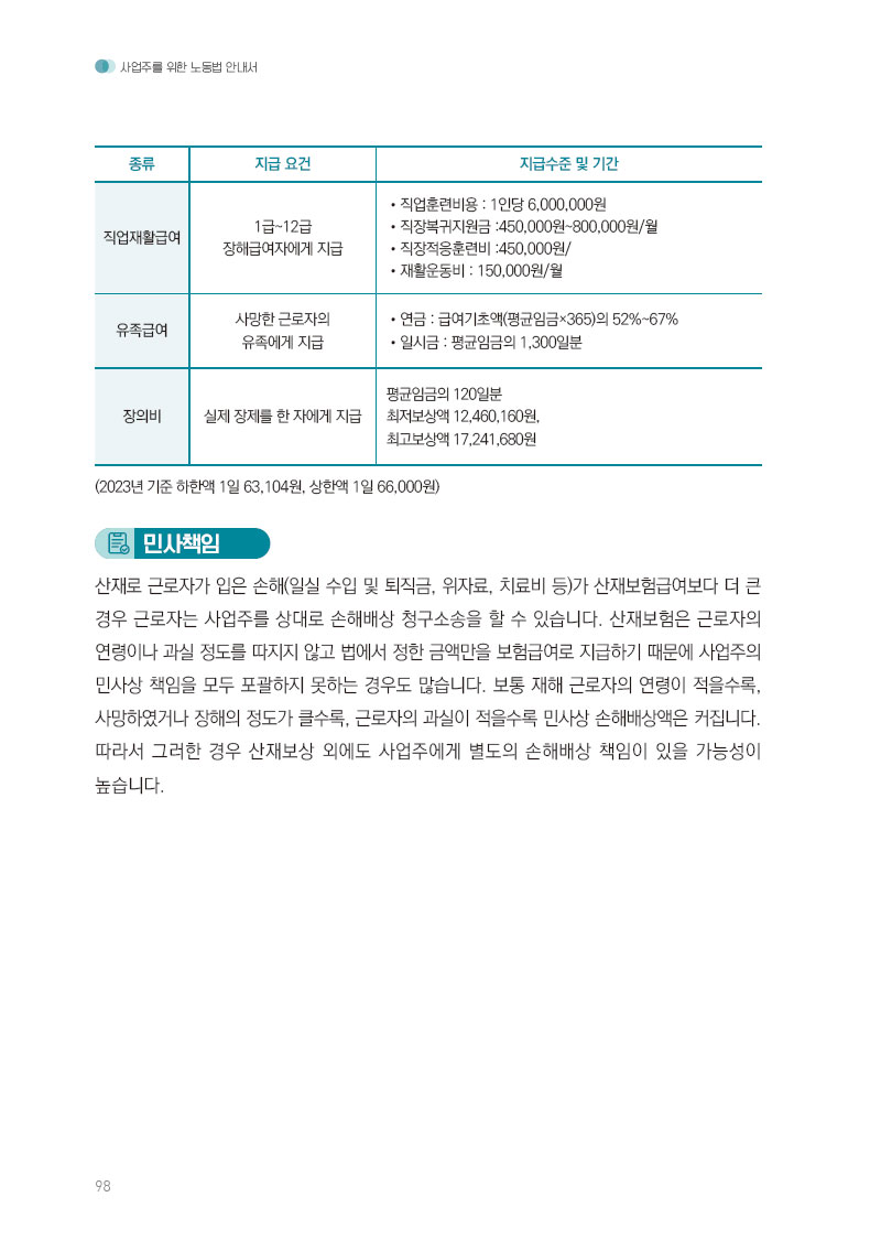 산업재해 보상