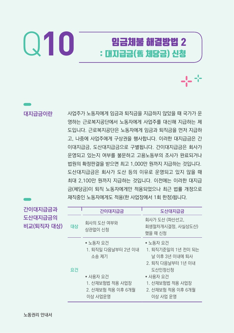 임금체불 해결방법 2 : 대지급금(舊 체당금) 신청