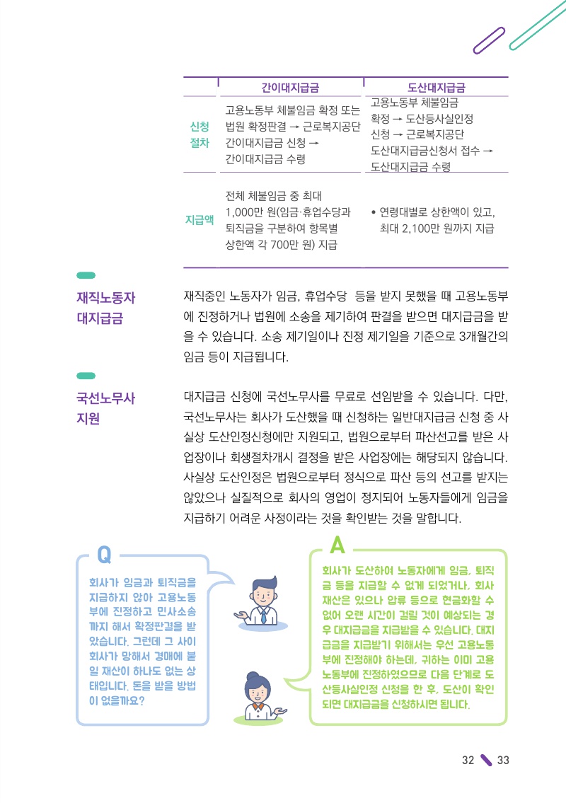 임금체불 해결방법 2 : 대지급금(舊 체당금) 신청