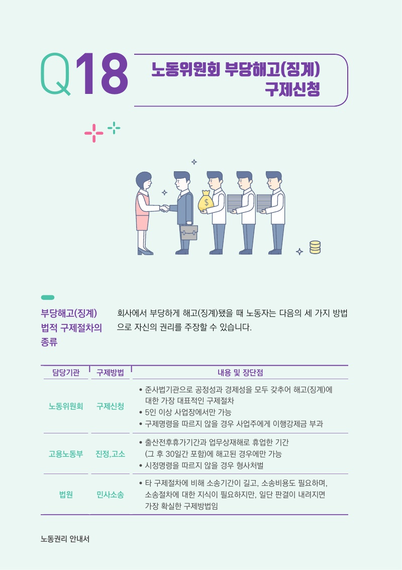 노동위원회 부당해고(징계) 구제신청