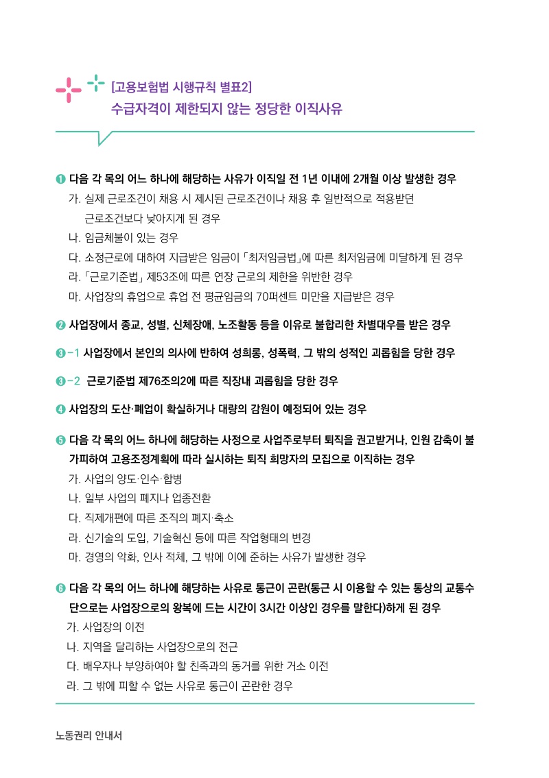 고용보험법 시행규칙 별표2
