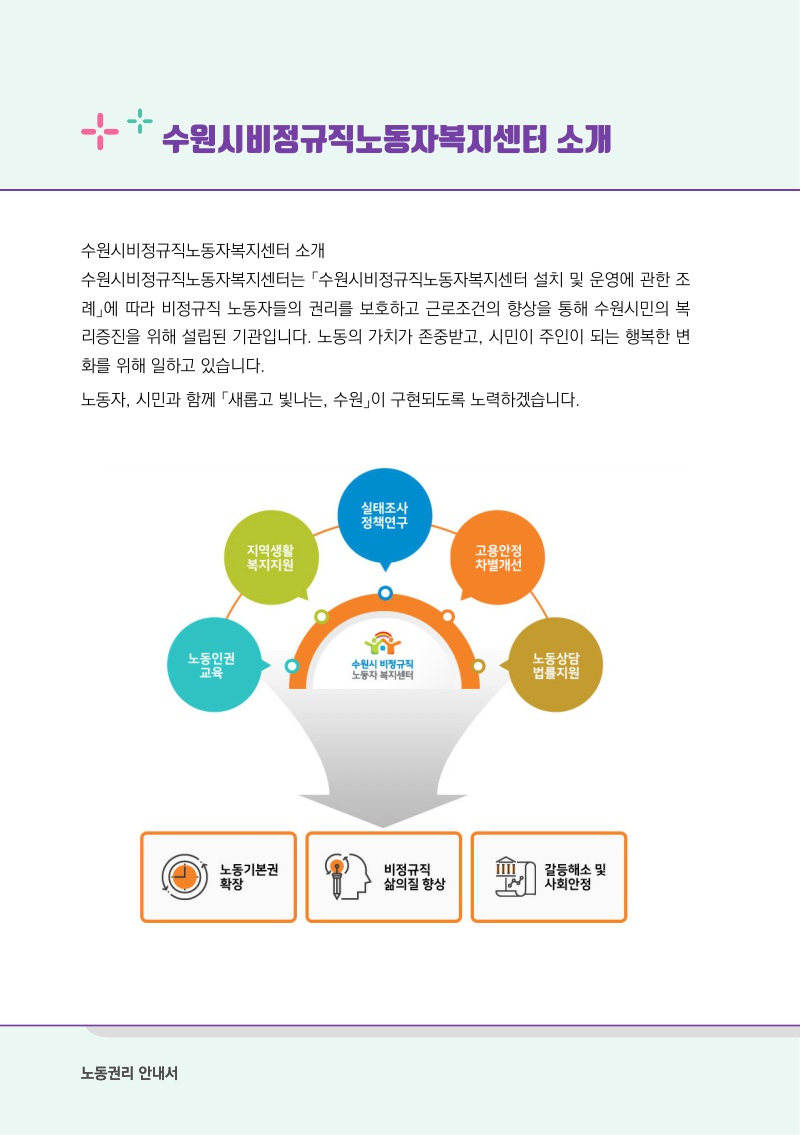 수원시비정규직노동자복지센터 소개
